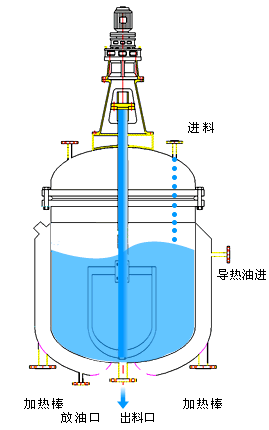 減速機用于混合攪拌設備